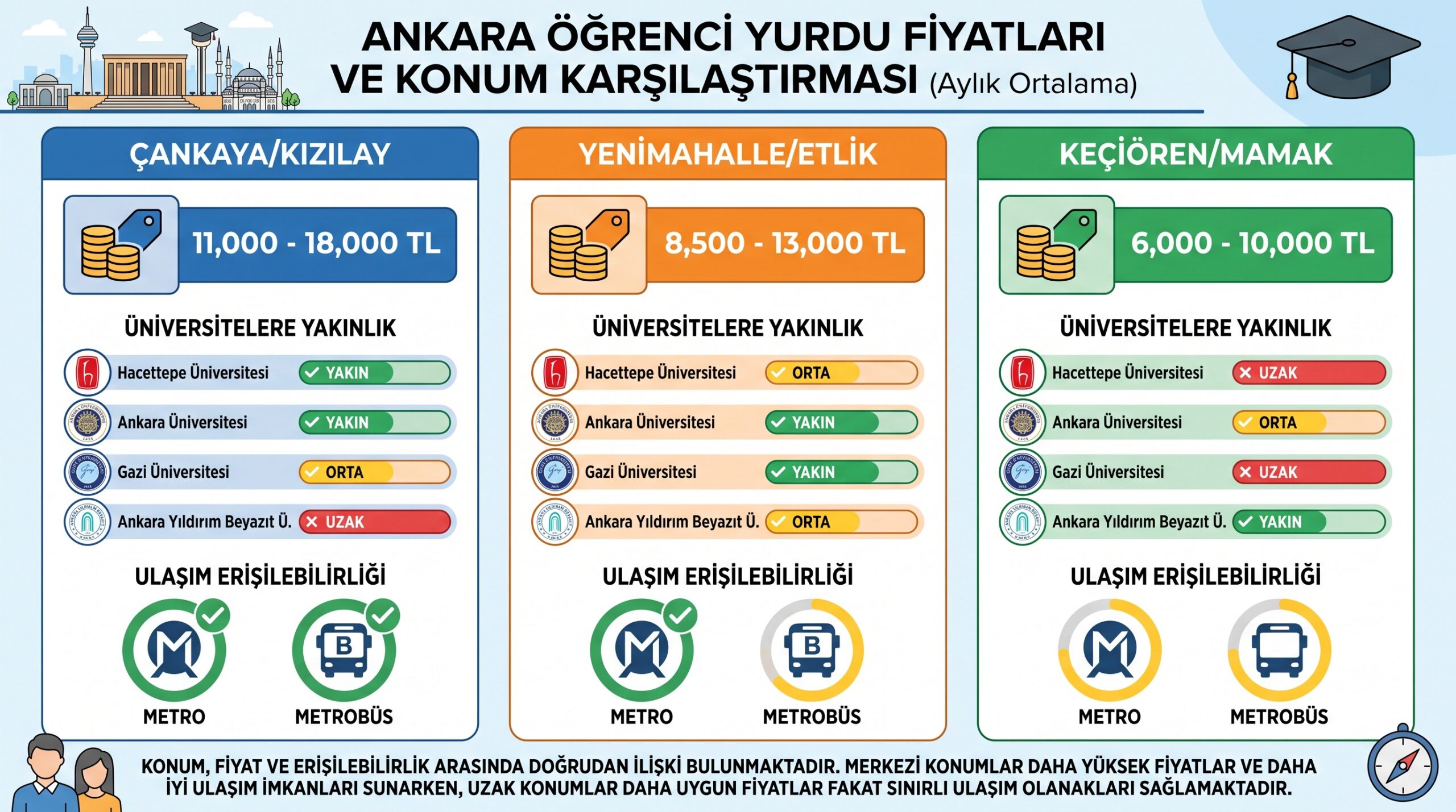 Ankara'nın farklı bölgelerindeki özel kız yurdu fiyatları ve üniversitelere yakınlık: merkezi semtler, üniversite…