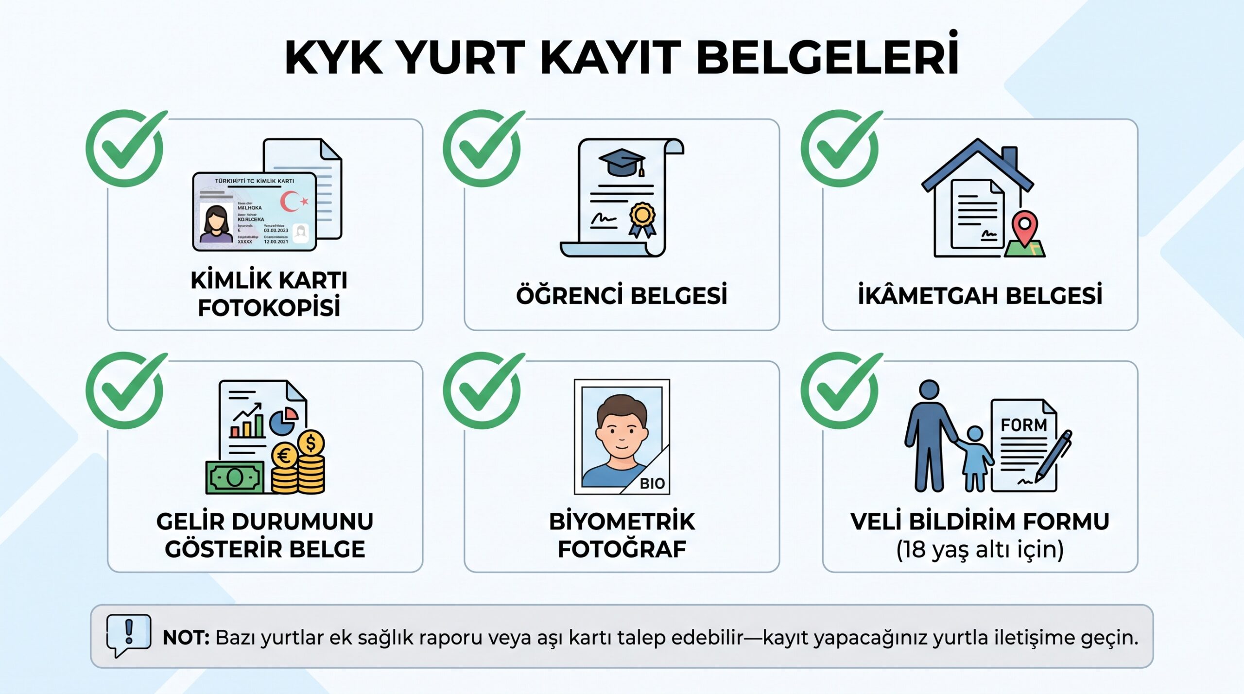 KYK yurt kayıt için kimlik, öğrenci belgesi, ikametgah, gelir belgesi, fotoğraf ve veli formu olmak üzere altı temel…